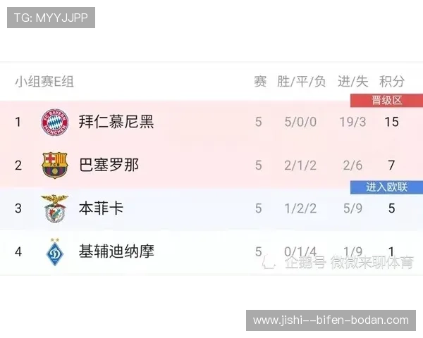 欧冠波胆最新赔率避坑指南电竞投注盘口防骗